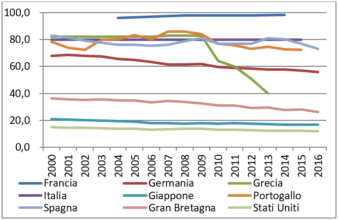 grafico 3