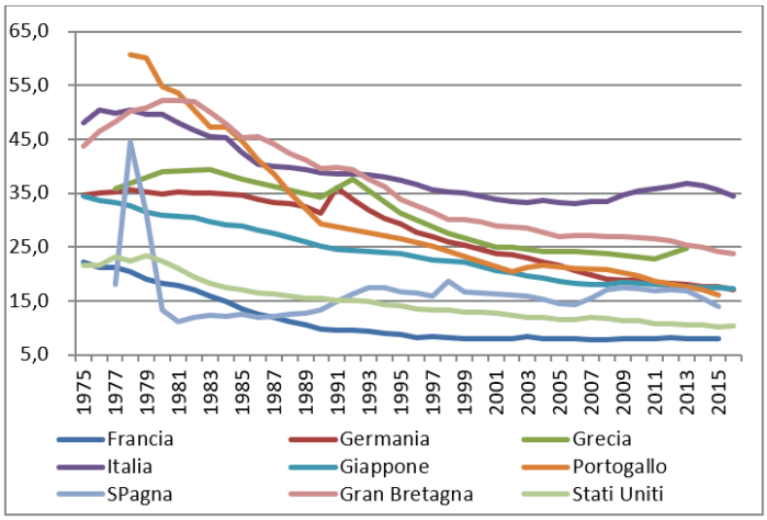 grafico 4