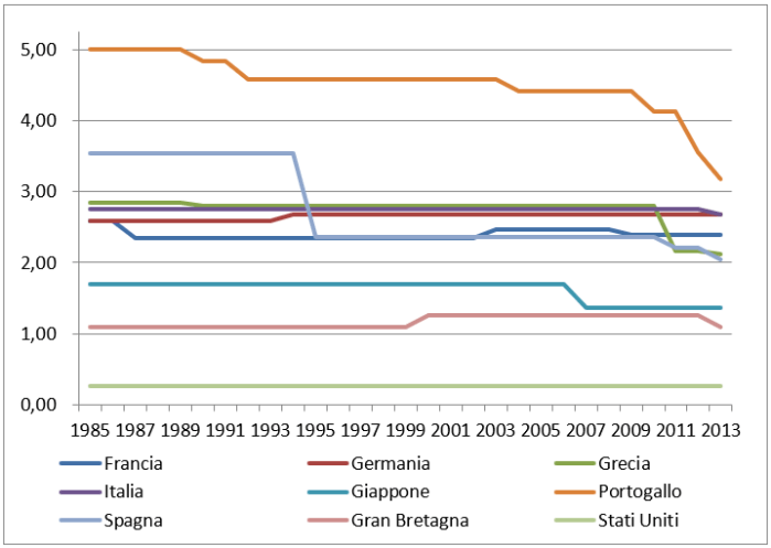 grafico 5