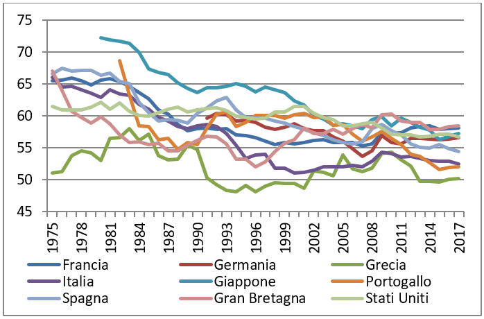 grafico 6